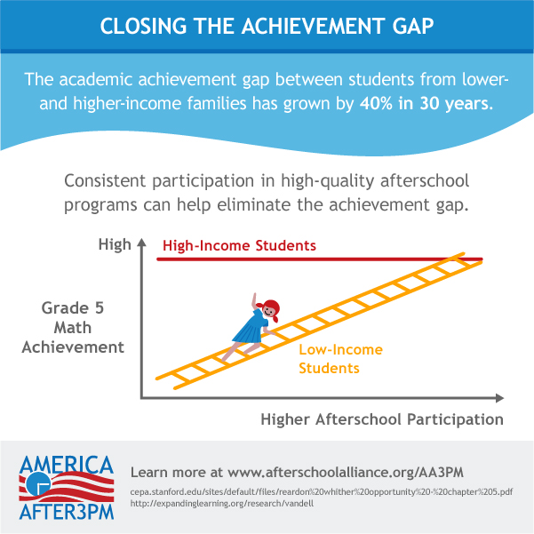 Shaping Summertime Experiences: Opportunities to Promote Healthy  Development and Well-Being for Children and Youth