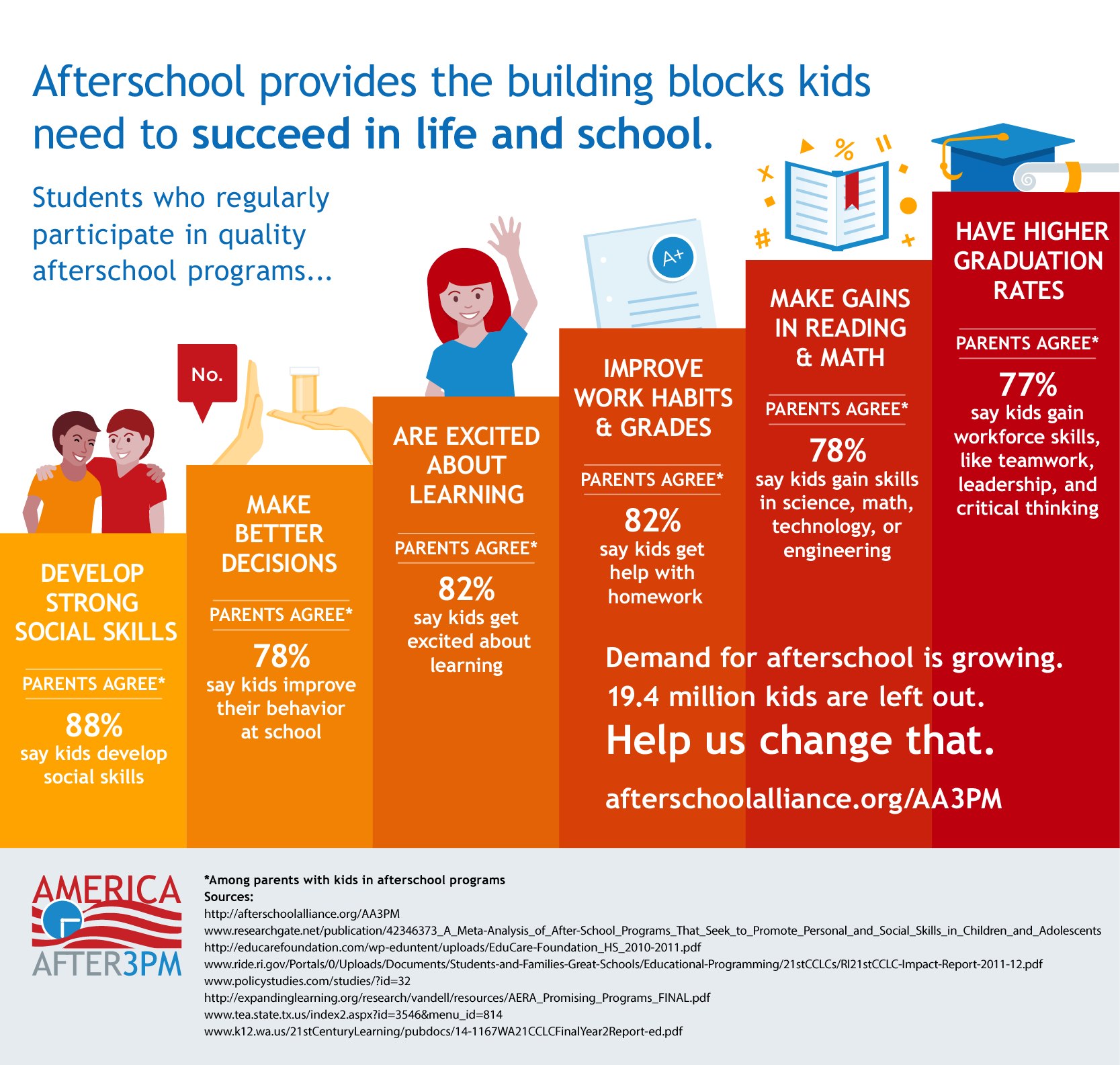 after school program organizational structure