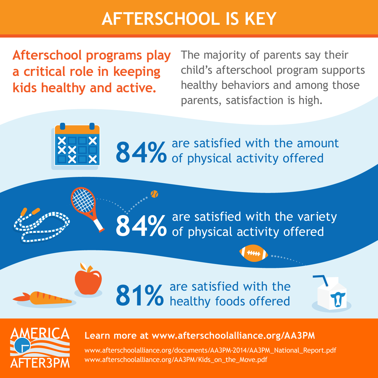 physical education in schools statistics