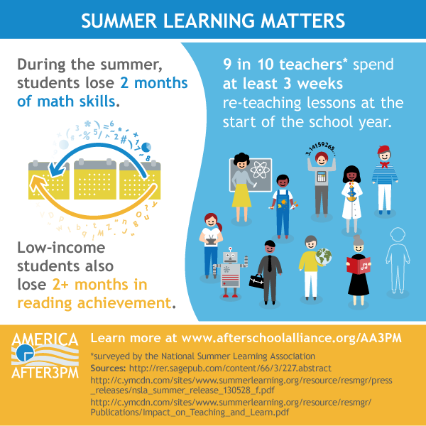 Summer learning infographic: Summer learning matters!