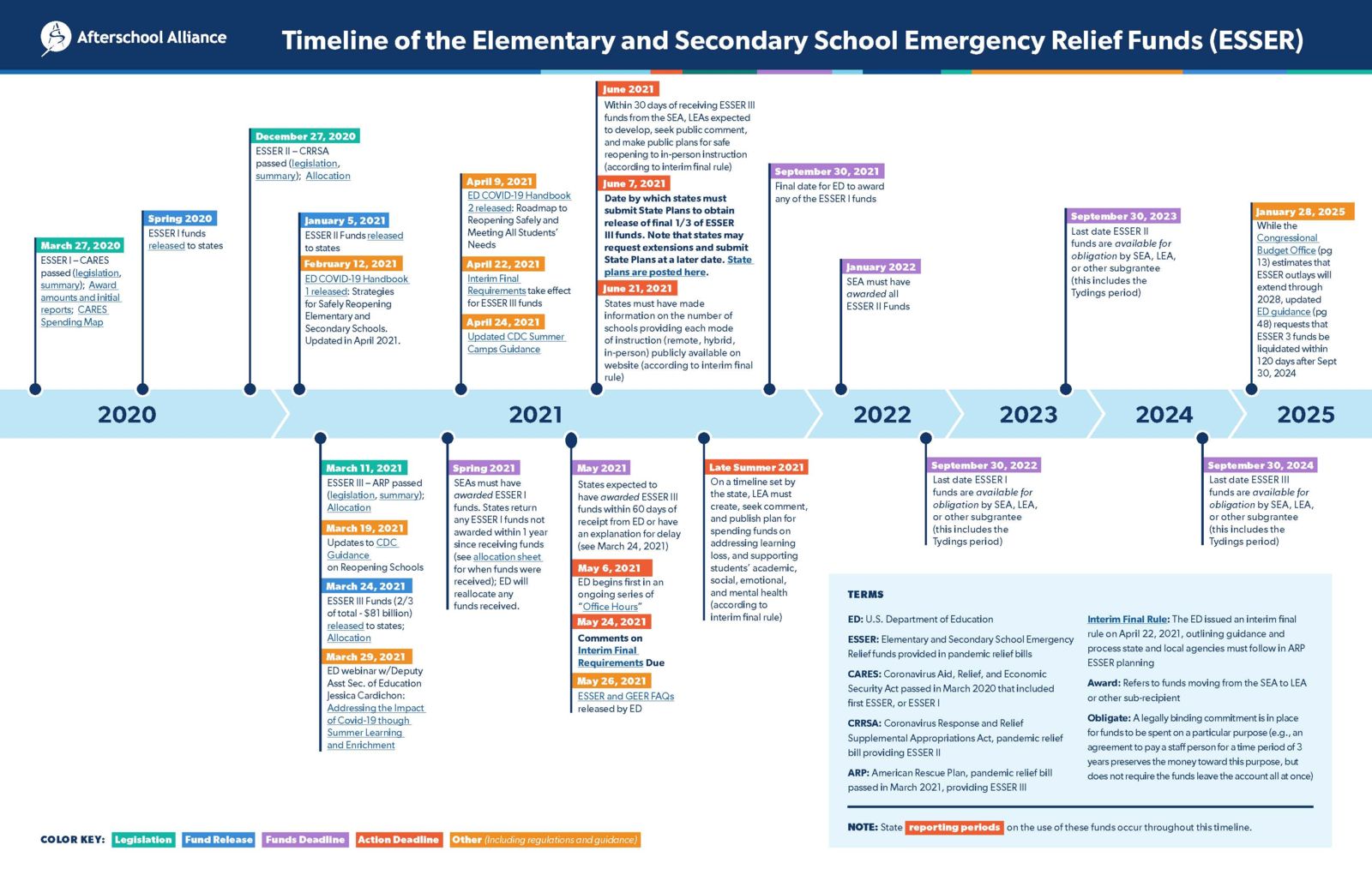 STEM Resources — Montana Afterschool Alliance